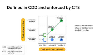 Android 12兼容性文档公布：6GB内存1080P屏幕成标配