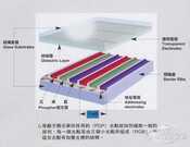 技术没输过销量没赢过，等离子为何被液晶打败？