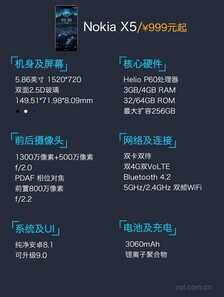 Nokia X5评测 仅999元竟能用上P60
