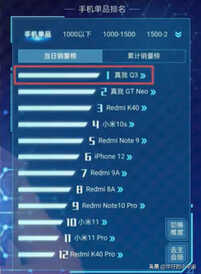 同样价格的千元机，红米Note10pro与RealmeQ3Pro谁是强者？