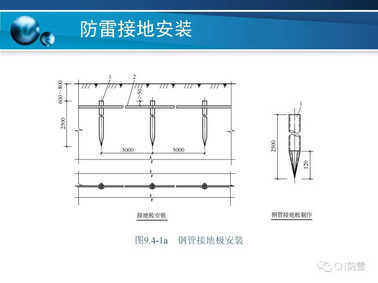 防雷工程 | 防雷接地装置的安装方法详解