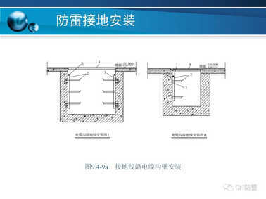 防雷工程 | 防雷接地装置的安装方法详解