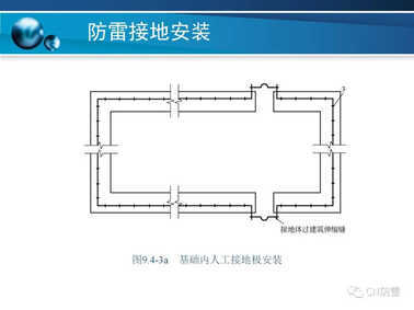 防雷工程 | 防雷接地装置的安装方法详解