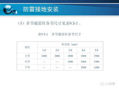 防雷工程 | 防雷接地装置的安装方法详解