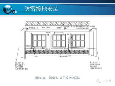 防雷工程 | 防雷接地装置的安装方法详解