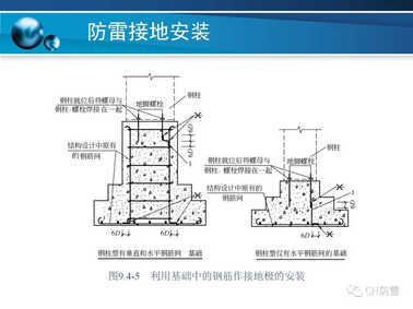 防雷工程 | 防雷接地装置的安装方法详解