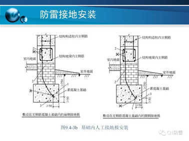 防雷工程 | 防雷接地装置的安装方法详解