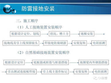 防雷工程 | 防雷接地装置的安装方法详解