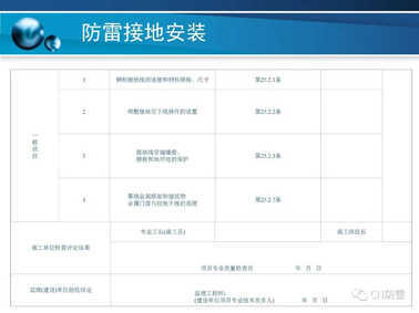 防雷工程 | 防雷接地装置的安装方法详解