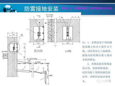 防雷工程 | 防雷接地装置的安装方法详解