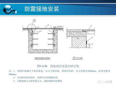 防雷工程 | 防雷接地装置的安装方法详解