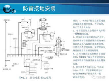 防雷工程 | 防雷接地装置的安装方法详解