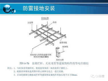 防雷工程 | 防雷接地装置的安装方法详解