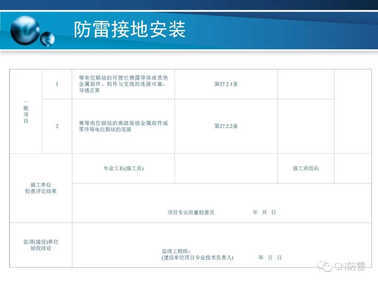 防雷工程 | 防雷接地装置的安装方法详解