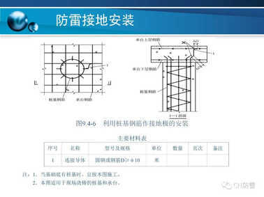 防雷工程 | 防雷接地装置的安装方法详解