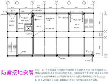 防雷工程 | 防雷接地装置的安装方法详解