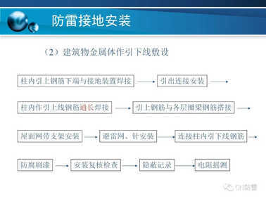 防雷工程 | 防雷接地装置的安装方法详解