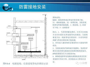 防雷工程 | 防雷接地装置的安装方法详解