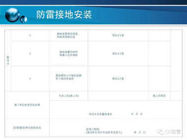 防雷工程 | 防雷接地装置的安装方法详解