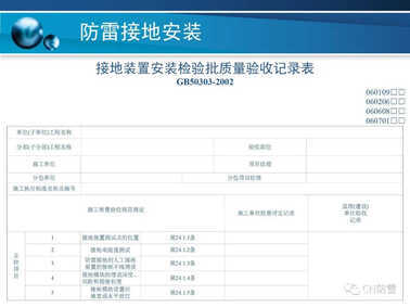 防雷工程 | 防雷接地装置的安装方法详解