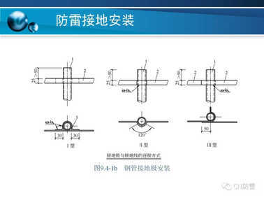 防雷工程 | 防雷接地装置的安装方法详解