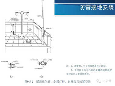 防雷工程 | 防雷接地装置的安装方法详解