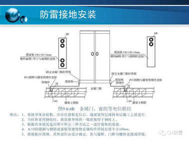 防雷工程 | 防雷接地装置的安装方法详解