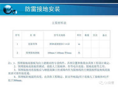 防雷工程 | 防雷接地装置的安装方法详解