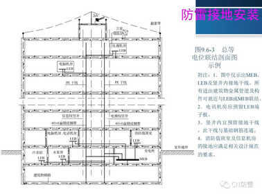 防雷工程 | 防雷接地装置的安装方法详解