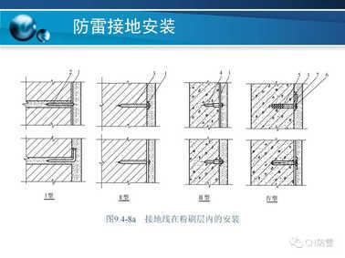 防雷工程 | 防雷接地装置的安装方法详解