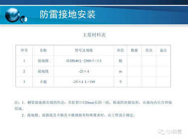 防雷工程 | 防雷接地装置的安装方法详解