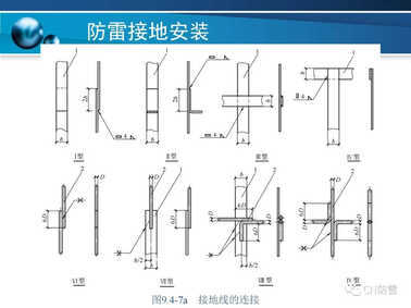 防雷工程 | 防雷接地装置的安装方法详解