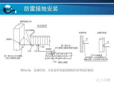 防雷工程 | 防雷接地装置的安装方法详解