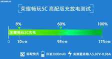 麒麟650/EMUI 4.1首发 荣耀畅玩5C评测