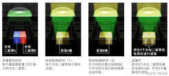 最高性价比入门全画幅 佳能EOS 6DMark II 深度评测