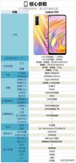 realme V15配置怎么样，有哪些亮点和不足？