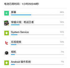 乐Pro 3深度评测：这一次超越所有对手