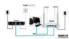 360安全路由怎么设置？