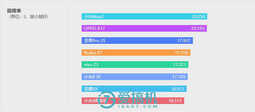 诺基亚最强性价比神机！诺基亚X7评测：骁龙710+LCD屏