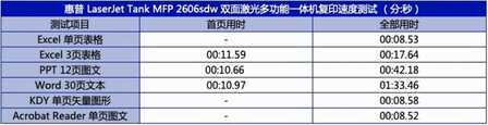 惠普创系列2606sdw一体机评测：带来更高印量和更低成本