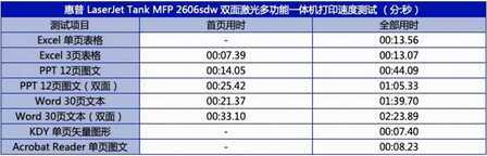 惠普创系列2606sdw一体机评测：带来更高印量和更低成本