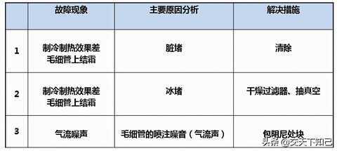 变频空调常见故障、原因分析及解决措施-海信