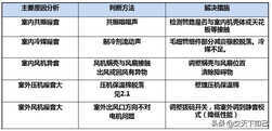 变频空调常见故障、原因分析及解决措施-海信