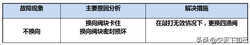 变频空调常见故障、原因分析及解决措施-海信