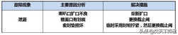 变频空调常见故障、原因分析及解决措施-海信