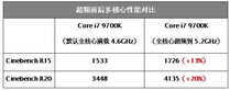 资深玩家告诉你，为什么Core i7 9700K被称为“黄金游戏U”