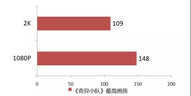 资深玩家告诉你，为什么Core i7 9700K被称为“黄金游戏U”