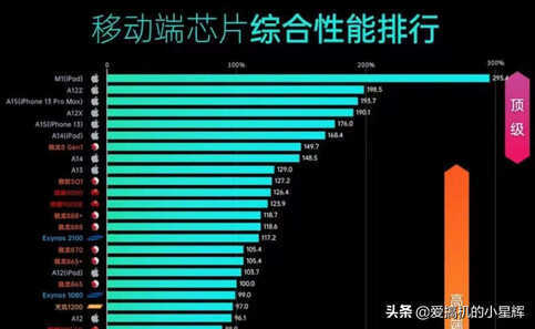 不吹不黑！iPhone SE3到底值不值得买？它有什么优缺点？