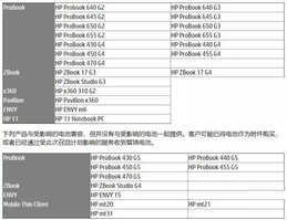 这个品牌笔记本电池存在安全隐患，你中招了么？