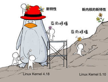 Linux从“白嫖”到精通